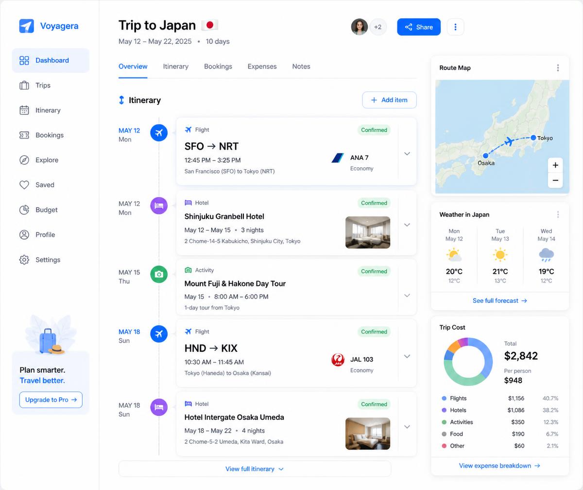 Voyagecore trip dashboard with itinerary, route map, weather forecast and cost breakdown
